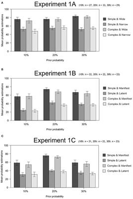 How Does Explanatory Virtue Determine Probability Estimation?—Empirical Discussion on Effect of Instruction